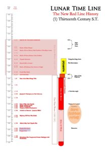 Nick Brooke – Lunar-Timeline – The Well Of Daliath