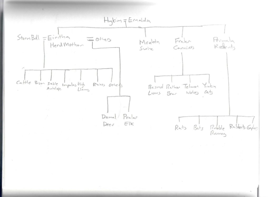 God Learner Divine Genealogies I – The Well of Daliath